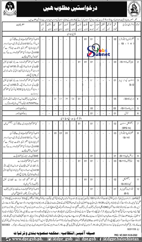 Today Govt Jobs 2022 in Planning and Development Balochistan Advertisement