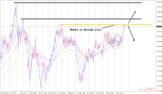 myfxvoyage.blogspot.com NZDUSD Resistance Short Trade