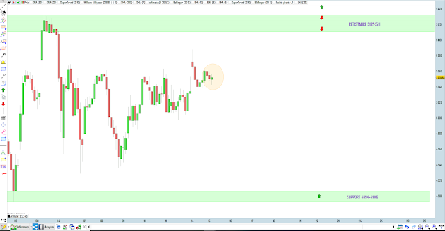 Trading cac40 15/09/20