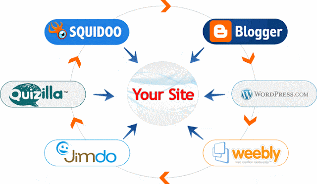 Chia sẻ thủ thuật seo cho website mới tinh rất hiệu quả