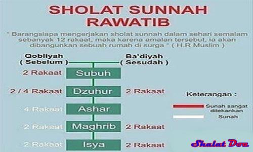 Pengertian Dan Jumlah Rakaat Sholat Sunnah Rawatib