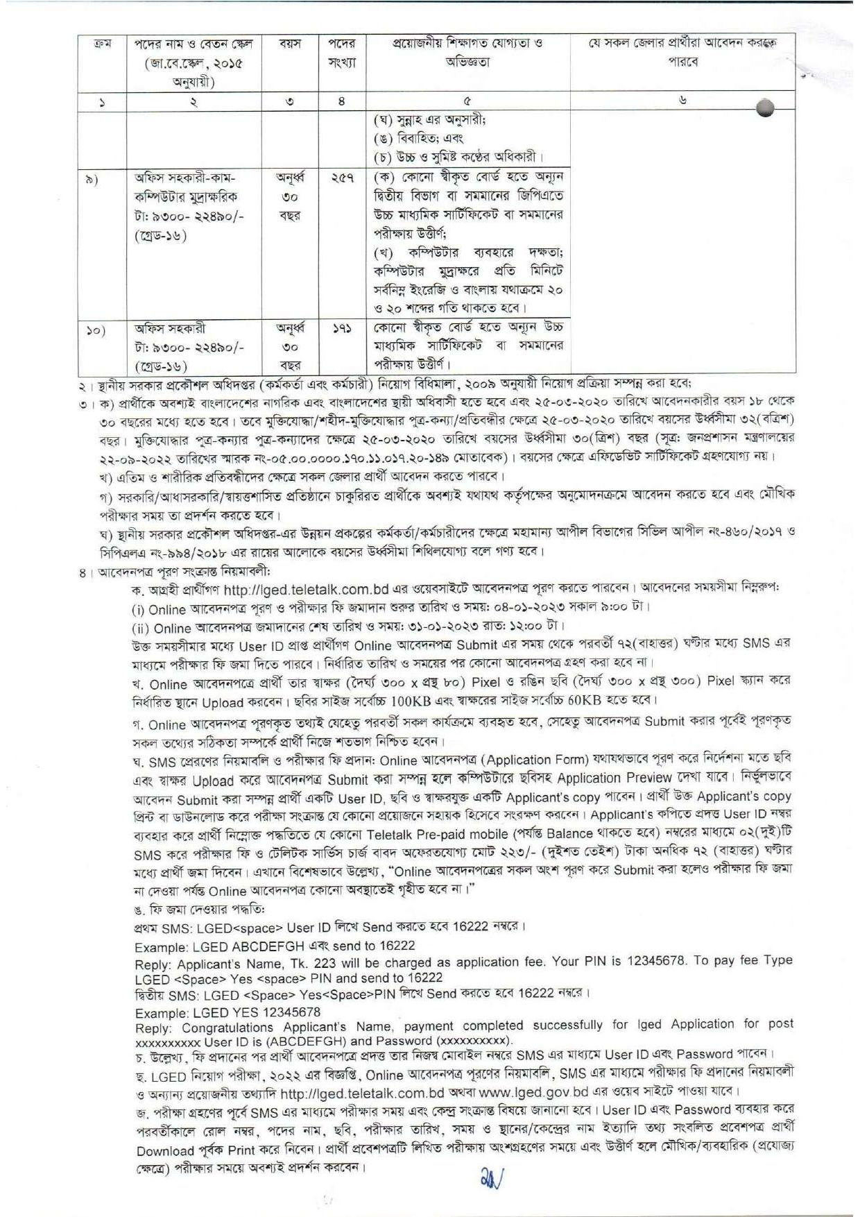 LGED Job Circular 2022