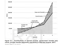 Calomiris on Gramm Ekelund and Early on Income Distribution.  