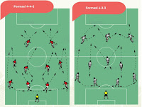 Taktik dan Strategi Sepak Bola