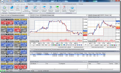 VT Trader software for forex trading