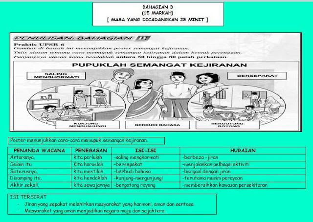 Contoh Berita Interaktif - Dzień Ojca