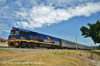 Indian Pacific train from outside info Data