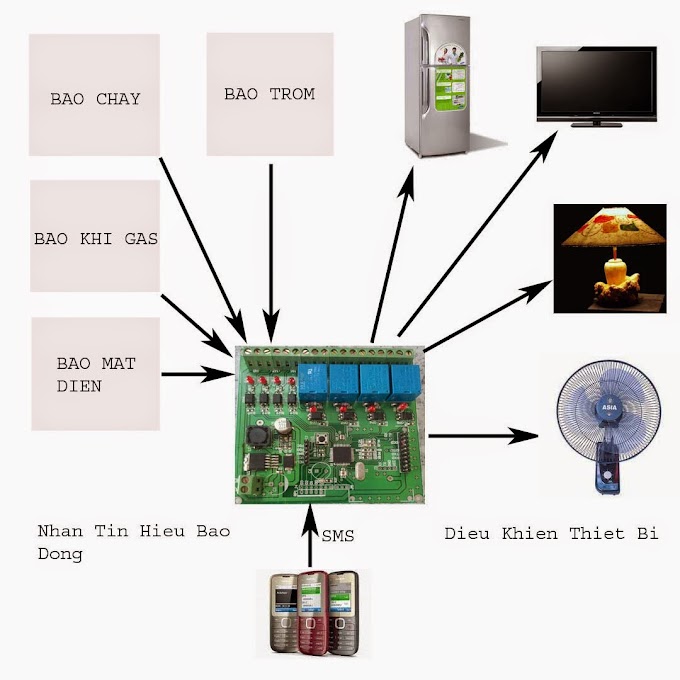 Mạch điều khiển thiết bị từ xa bằng Module Sim 900A