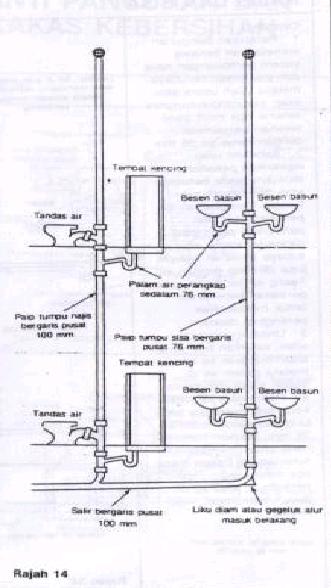 Archi On Earth PEMASANGAN PAIP  BUANGAN DAN SALURAN NAJIS 