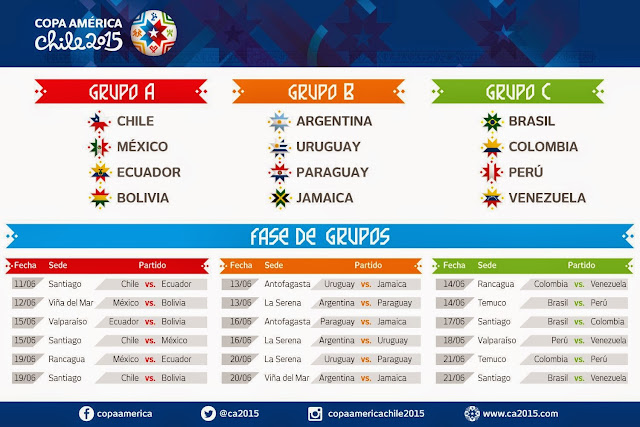 Calendario de la Copa América Chile 2015.