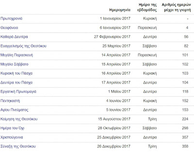 ΟΙ ΑΡΓΙΕΣ ΚΑΙ ΤΑ 3ΜΕΡΑ ΤΟΥ 2017