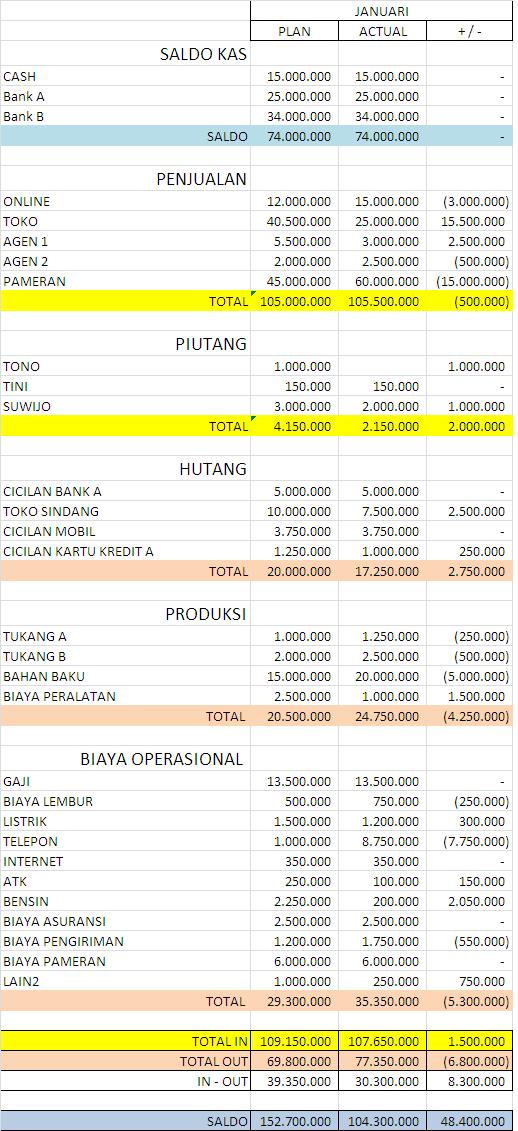 Mengelola Keuangan Saat ini dan Membangun Masa Depan 