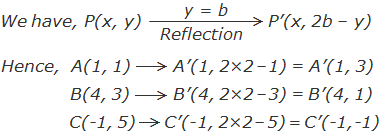 Reflection of points A, B and C about the line y = 2.