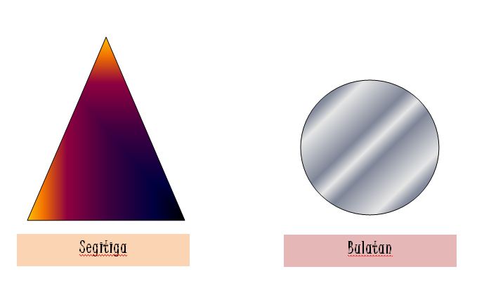 Ruang 3D dan 2D: Apa itu Bentuk Dua Dimensi (2D)?