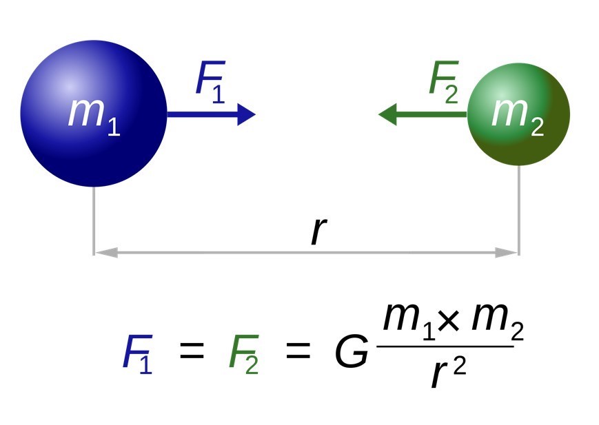 Is gravity a theory or a law?