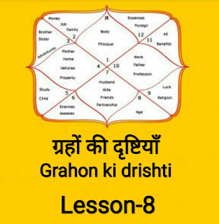 Free online Vedic astrology course in hindi