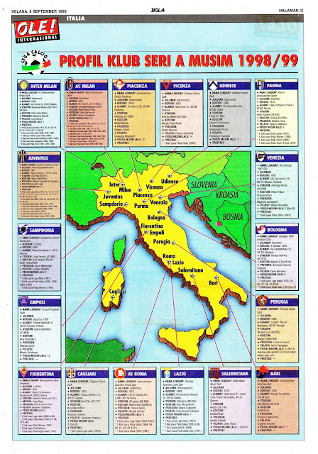 PROFIL KLUB SERI A LIGA ITALIA MUSIM 1998