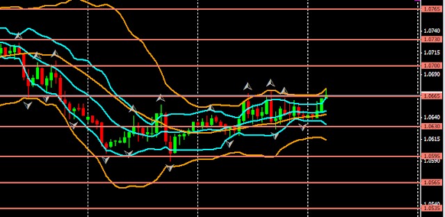 analisa eurusd