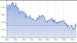 Ftse Italia Growth 29-04-2022