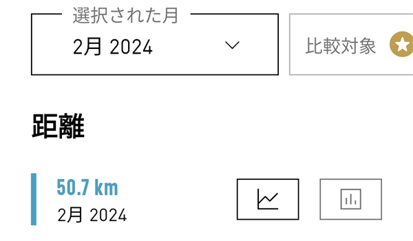 2024年2月の歩行距離