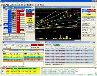 forex trading broker vergleich