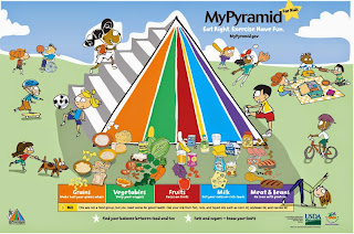 Food and Exercise Pyramid for Kids