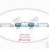 Bài 4: MPLS Layer 3 VPN PE_CE Static_OSPF
