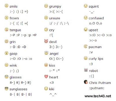 facebook smileys and symbols. Facebook+emoticons+symbols