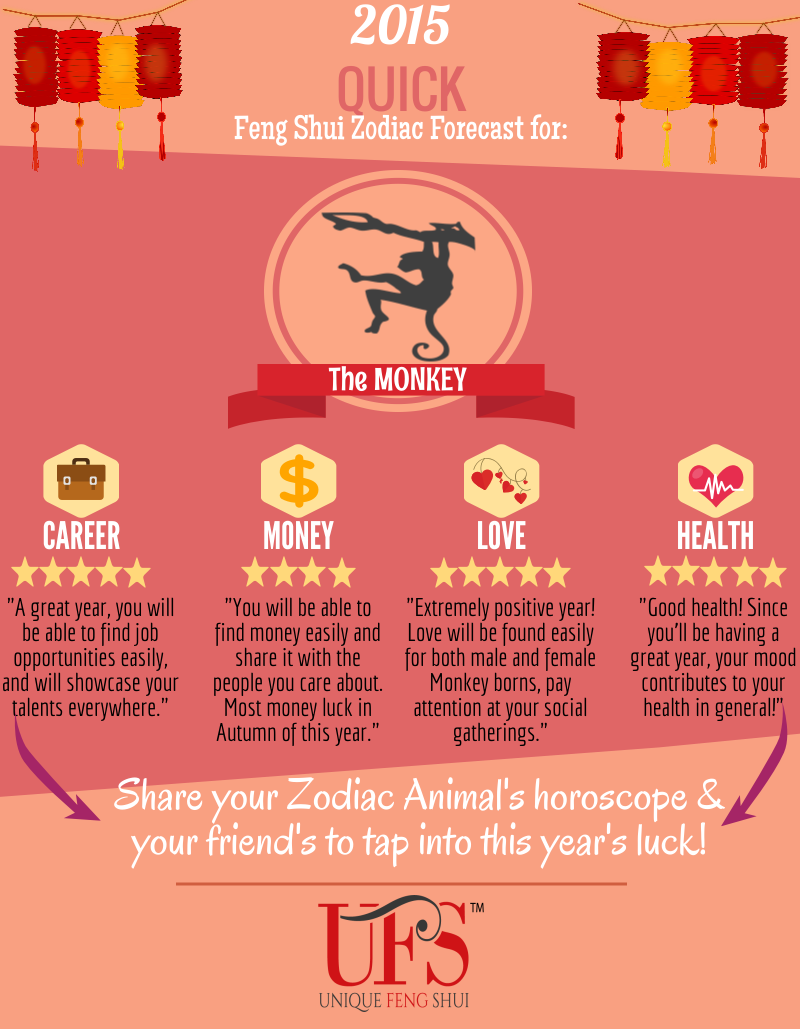 2015 Feng Shui Zodiac Forecast for the Monkey: