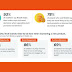 Reddit Unveils Fascinating Trends: How Users Leverage the App for Tech Product Research