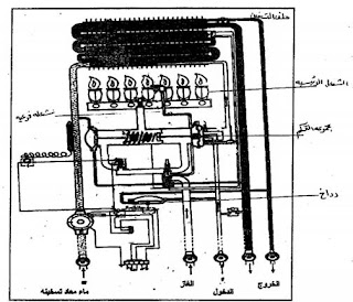 مكونات السخان الغاز