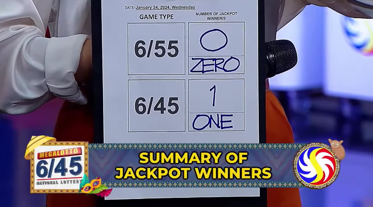 Lone bettor wins Php 45.6-M Mega Lotto jackpot