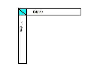 Line Art Diagram of knitted on edging.  Two rectangles arraigned as two sides of a square, both labeled: edging   Where the rectangles meet to form a corner is highlighted in blue 