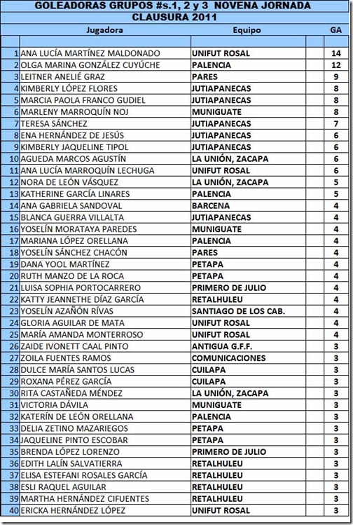 GOLEADORAS