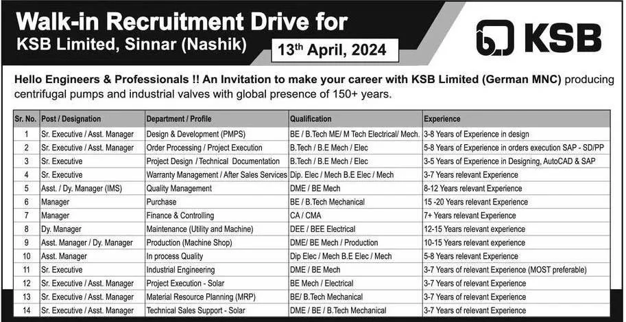 Diploma Jobs Recruitment Drive for KSB Limited, Sinnar, Nashik for Engineers, Executive and Manager Posts