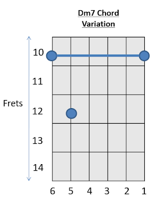Dm7 Chord Guitar Chords with Prince 3