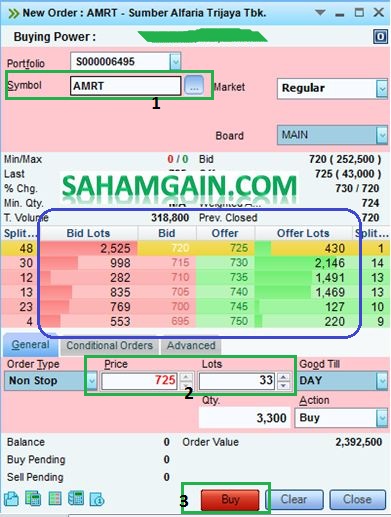 Bagaimana Cara Beli Saham