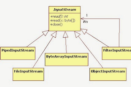 Difference Betwixt Fileinputstream Together With Filereader Inwards Coffee | Inputstream Vs Reader