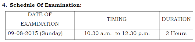 TS Dietcet 2015 Online Application submission Procedure,Fee,Exam Date