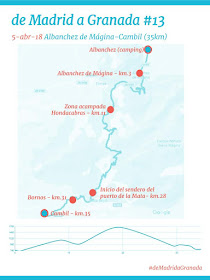 Ruta de Madrid a Granada, etapa 13