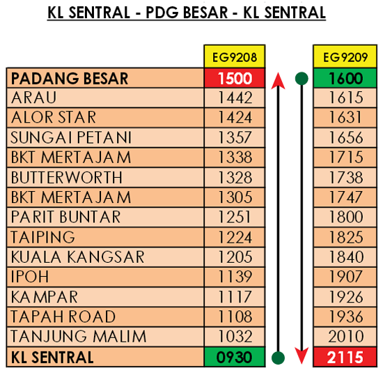 Jadual perjalanan ETS Ekspres KL Sentral - Padang Besar
