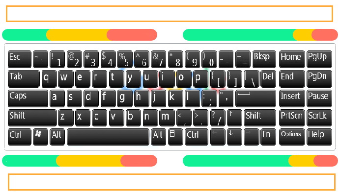 Kombinasi Tombol Pada Keyboard Yang Digunakan Untuk