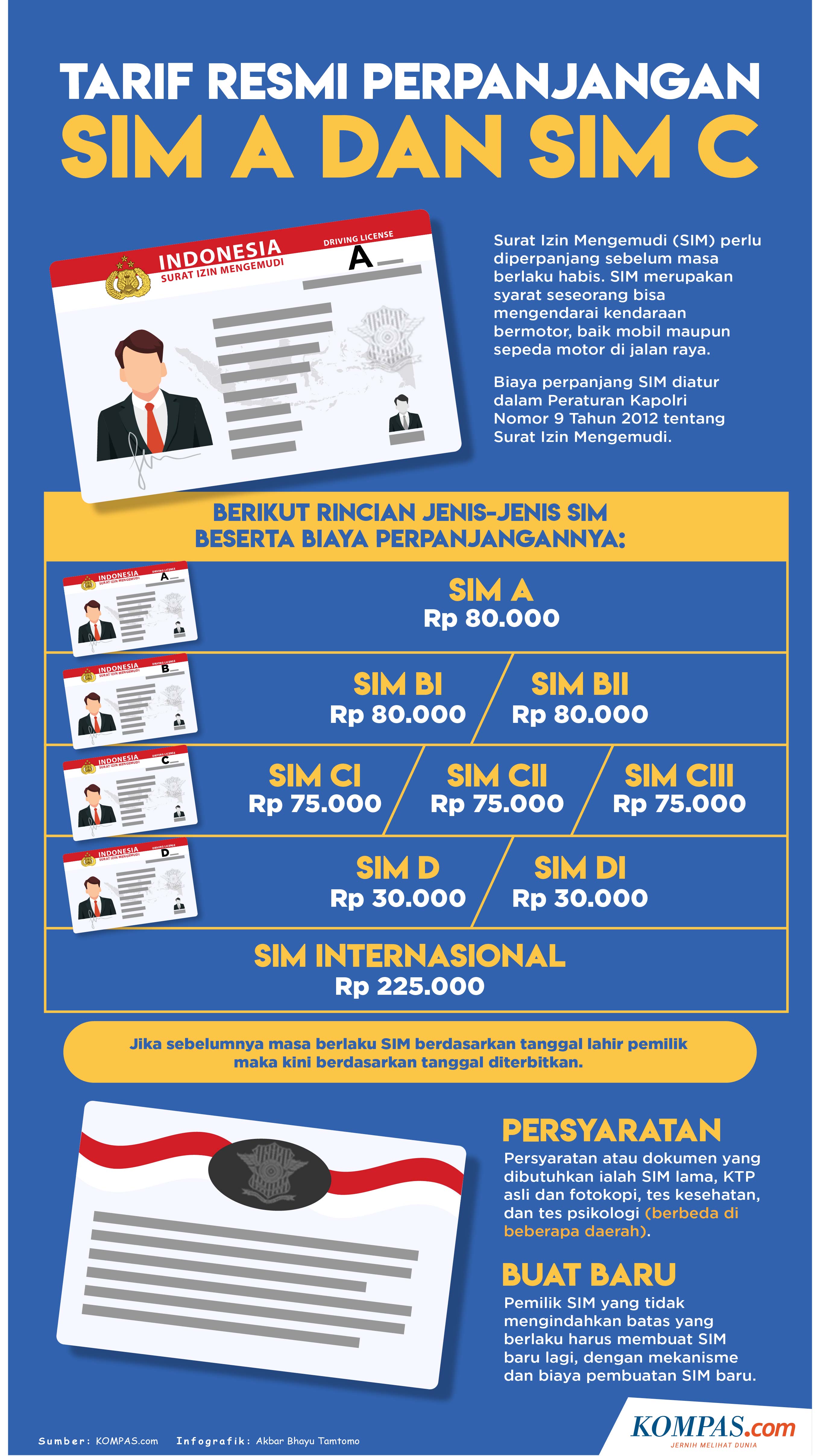 Infografik Cara Mendaftar pembuatan SIM Online di Bandung