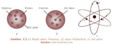 Model atom