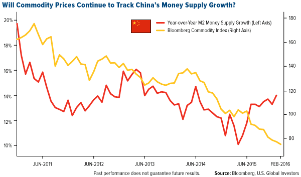 Money Supply Growth In China Economisms - money supply growth in china