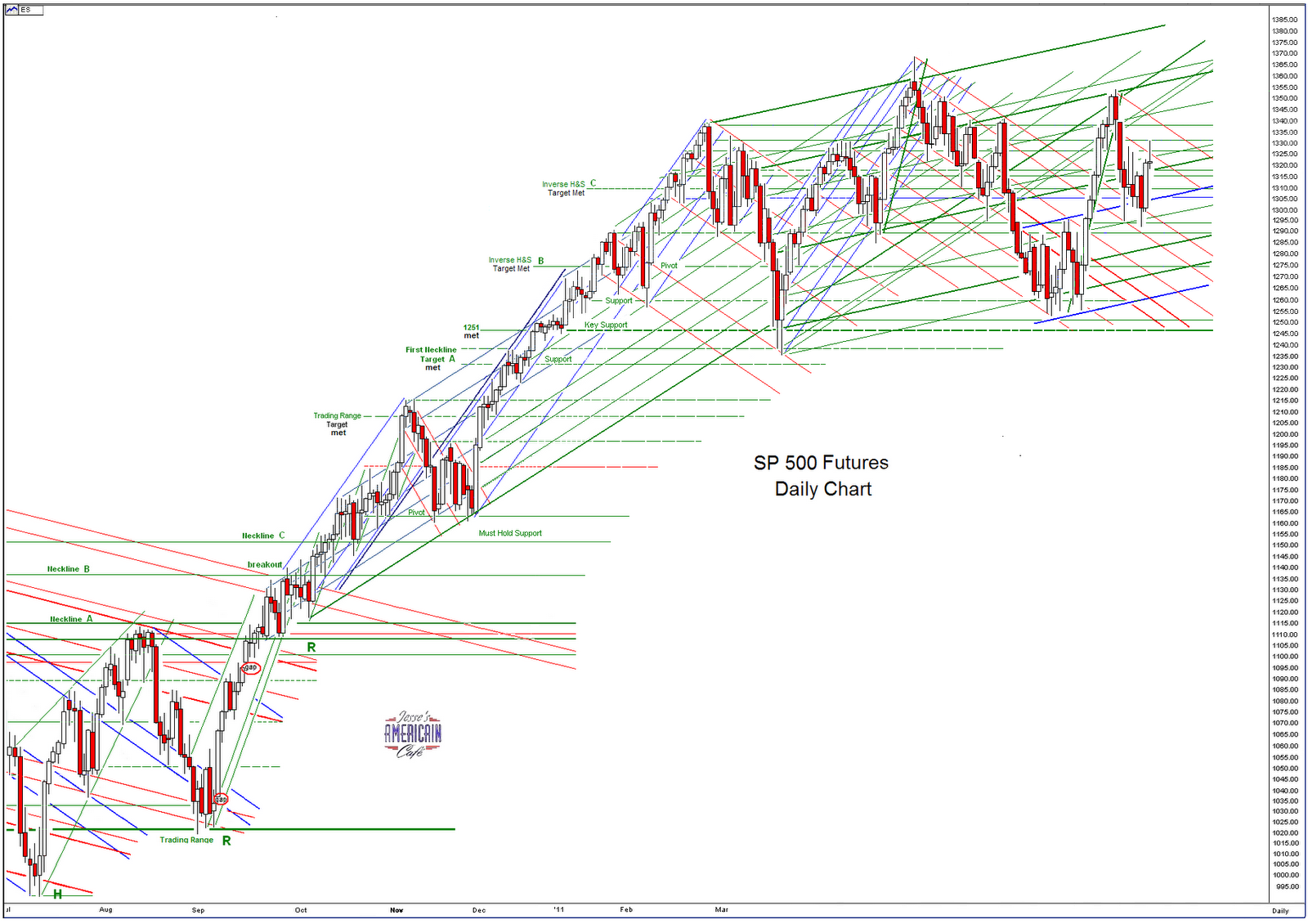 stock channel Das Finanzportal Now this has to be scary t always