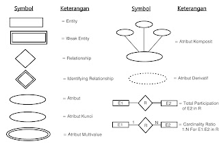 Diagram Entity Relationship E R You Think Can You Will Can