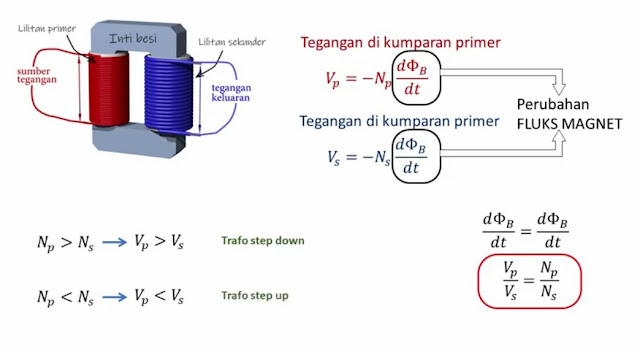 Prinsip kerja trafo /trafnsormator.jpg