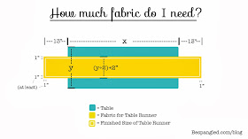 How much fabric do I need to make a table runner?