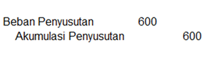 contoh jurnal penyusutan metode garis lurus